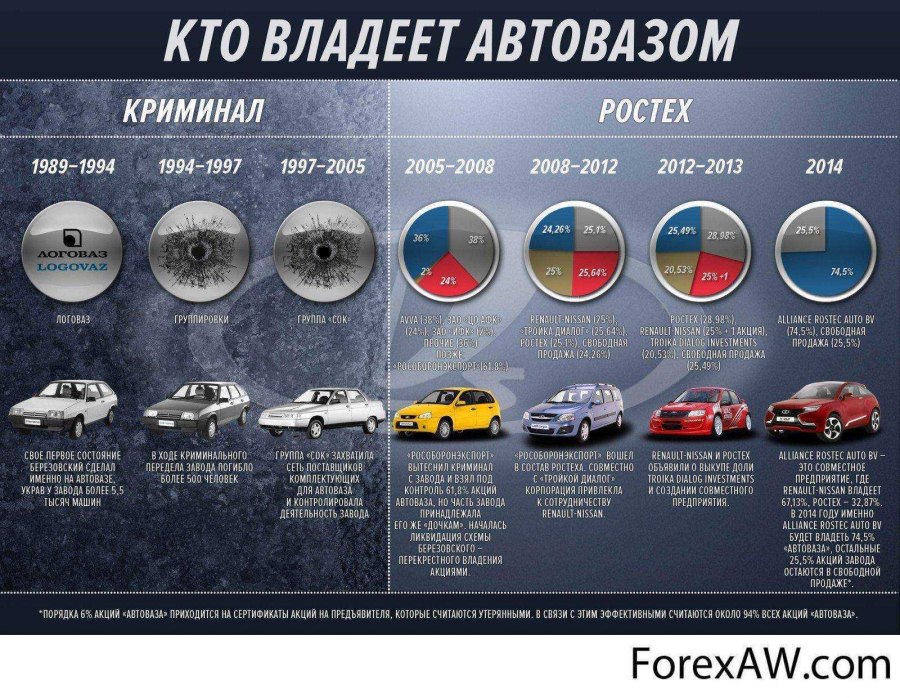 Крупные концерны автомобилей