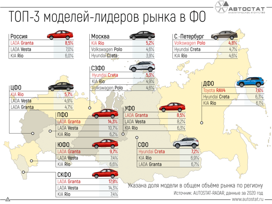 Самые популярные автомобили в России