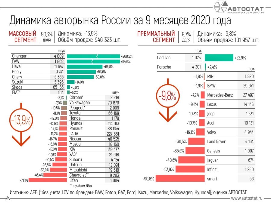 Статистика продаж авто в России в 2021 году