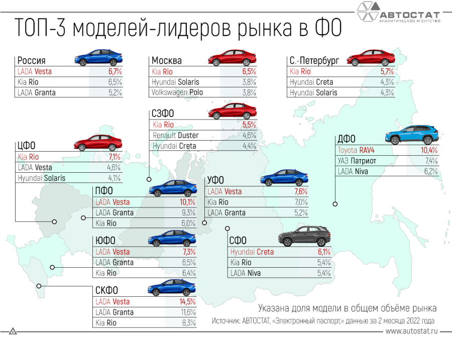 Рынок легковых автомобилей