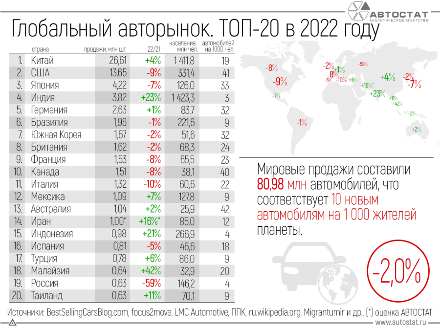 Количества продажа автомобилей в России 2023
