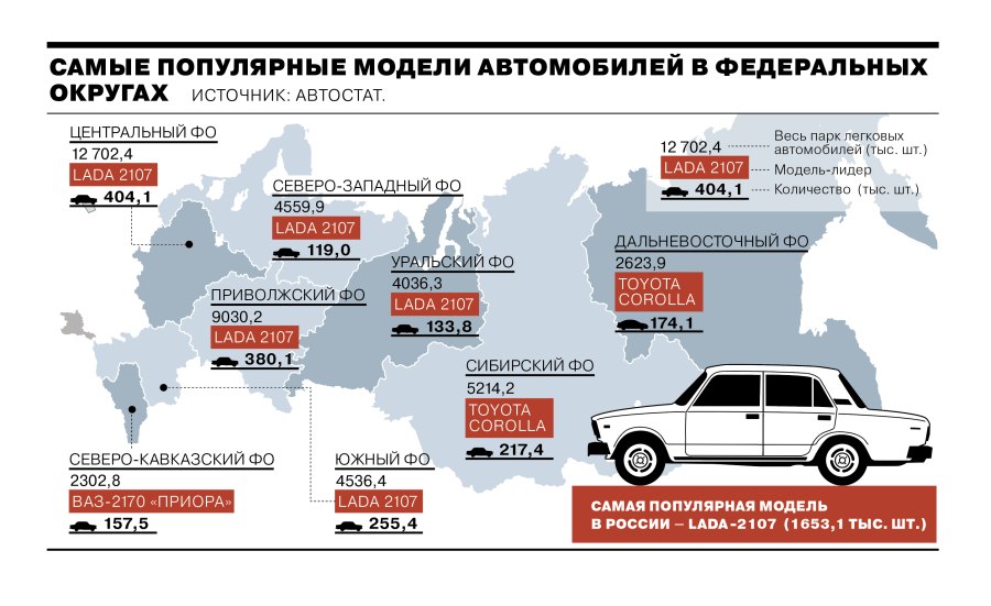 Самые популярые авто в Росси