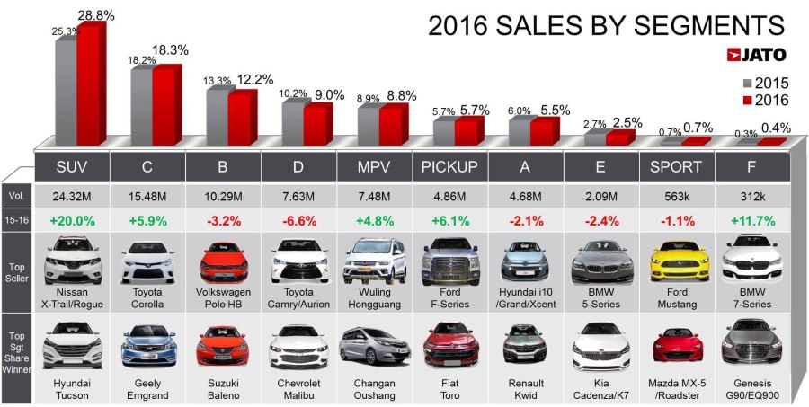 Самые продаваемые автомобили