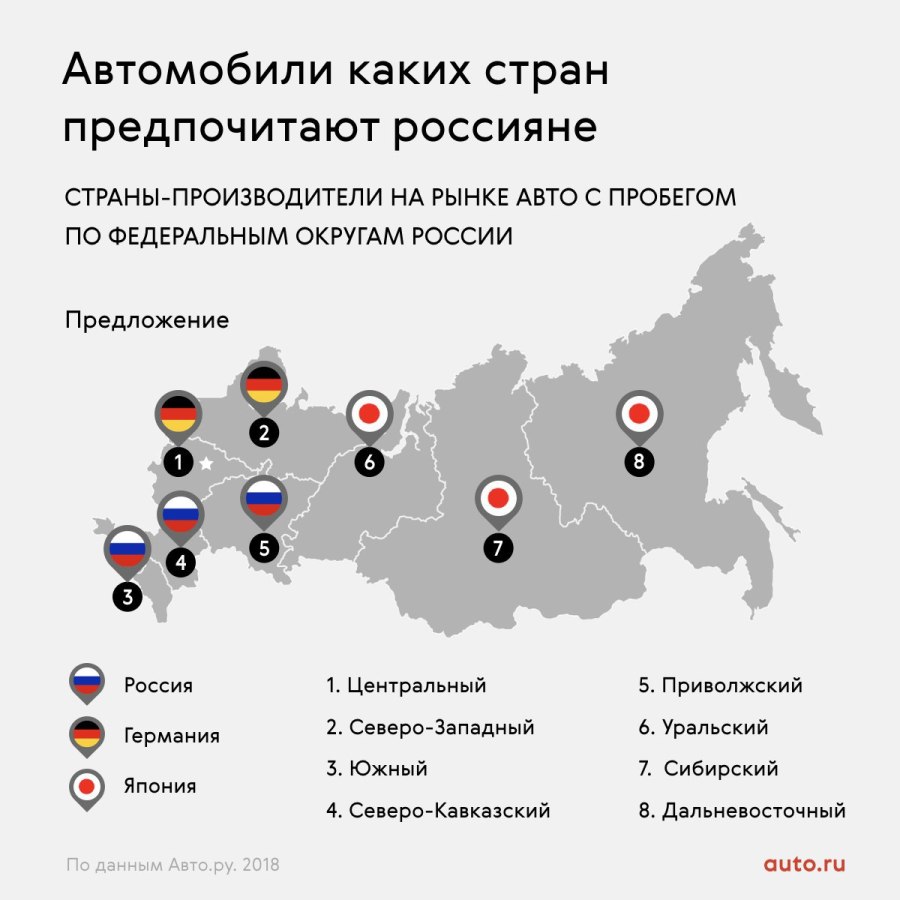 Страны производители авто