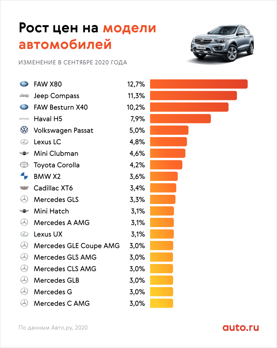 Самые популярные марки машин