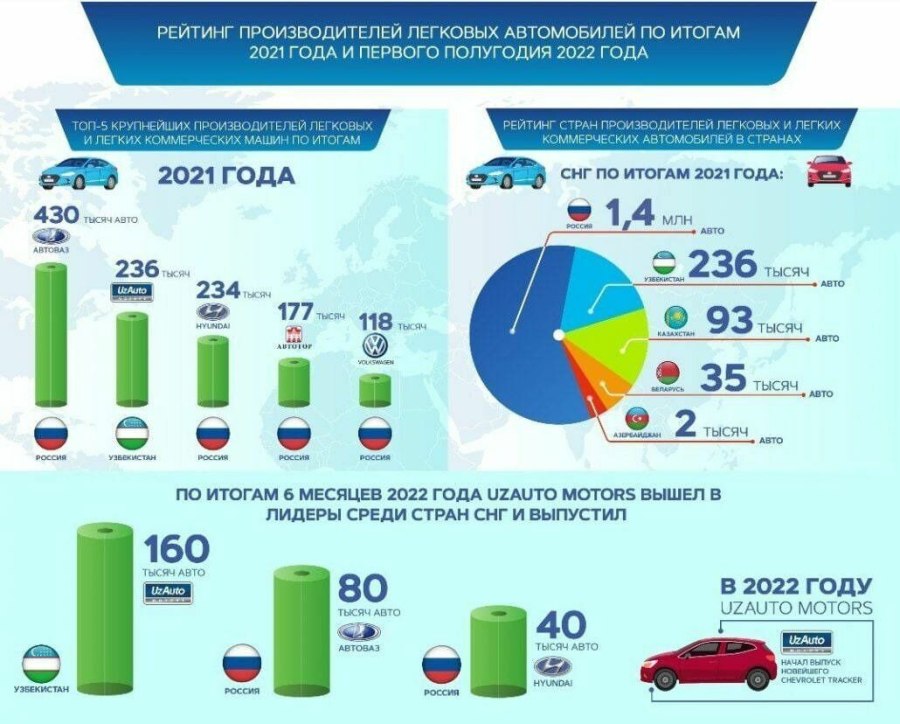 Производители легковых автомобилей в России