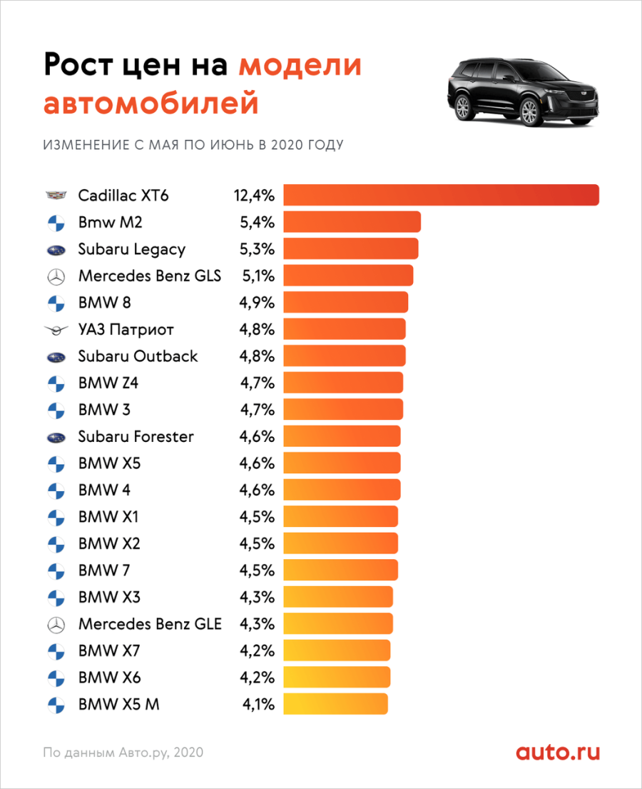 Самые продаваемые марки автомобилей
