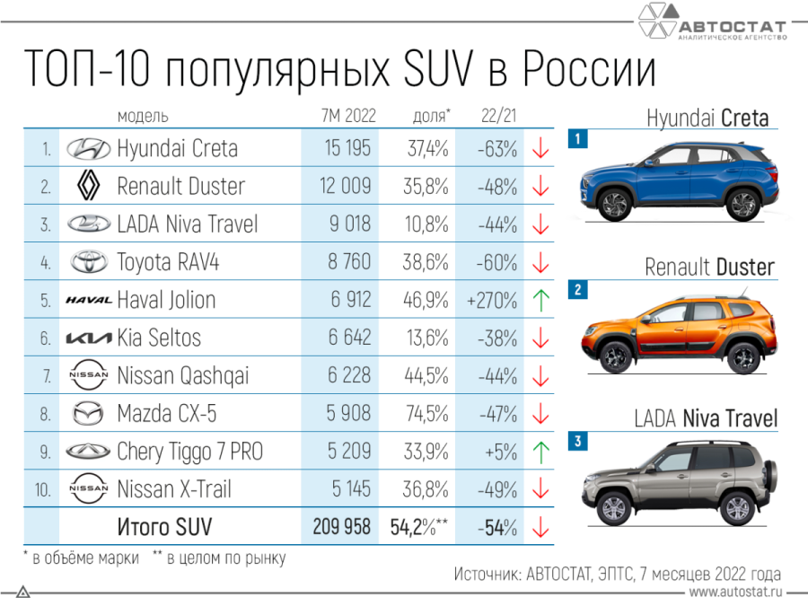 Самые продаваемые автомобили