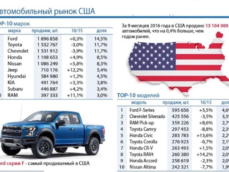 Марки американских автомобилей легковых