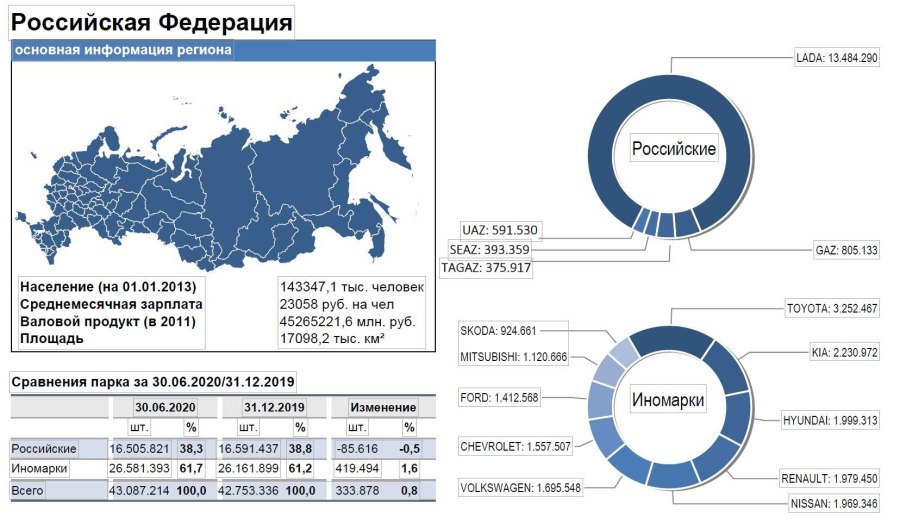 Парк легковых автомобилей в России 2020