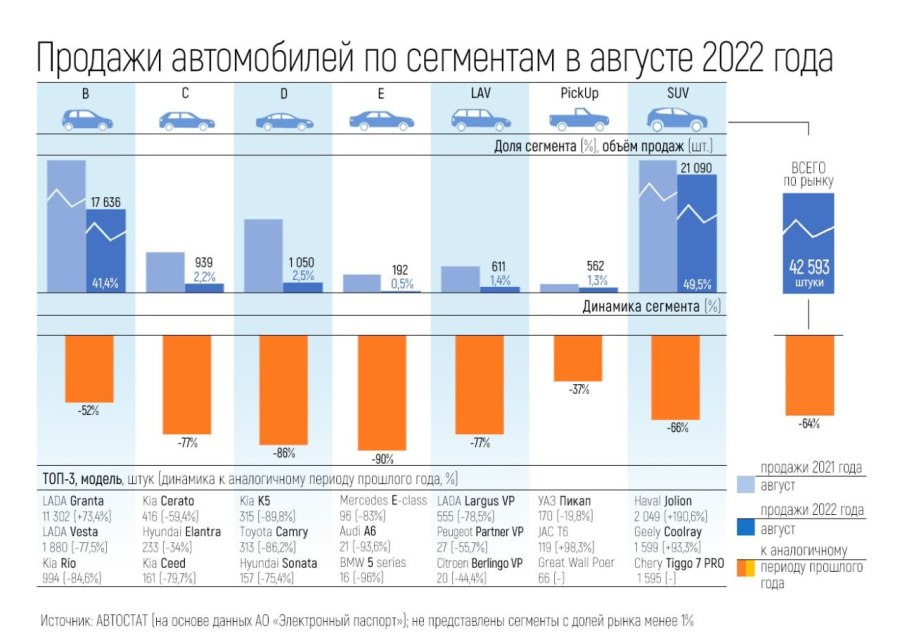 Динамика продаж автомобилей