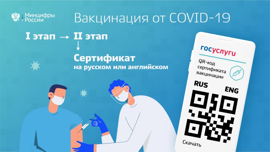 QR коды сертификата вакцинации