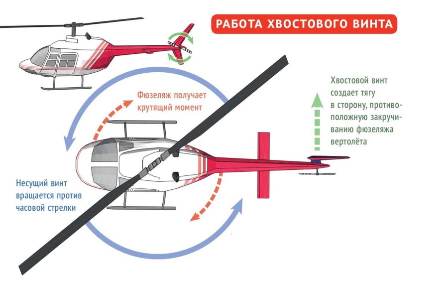Хвостовой рулевой винт ми171