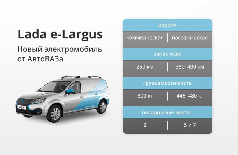 Ларгус электромобиль