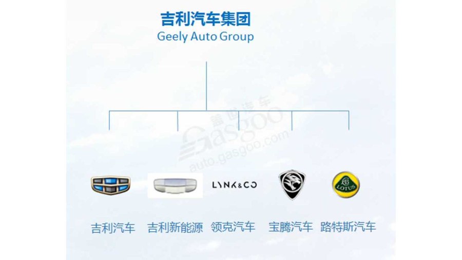Концерн Geely