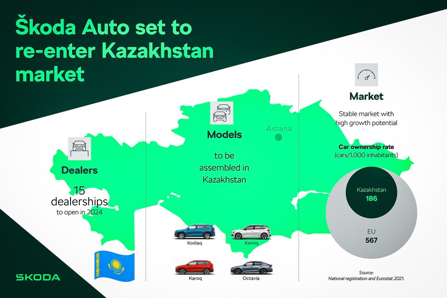 Kaspersky сеть