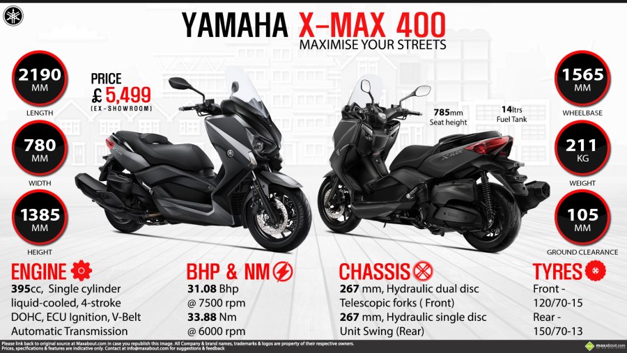 Скутер Quantum-50 реплика Yamaha NMAX