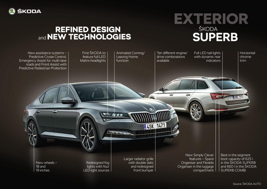 Матричные фары Skoda Superb