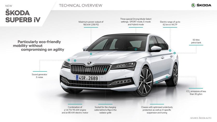 Габариты Skoda Superb 3