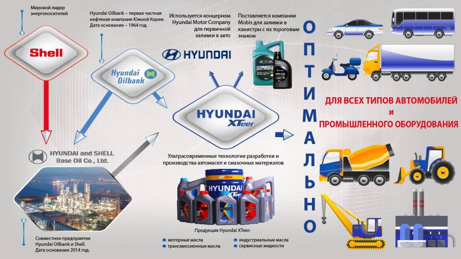 Hyundai Oilbank
