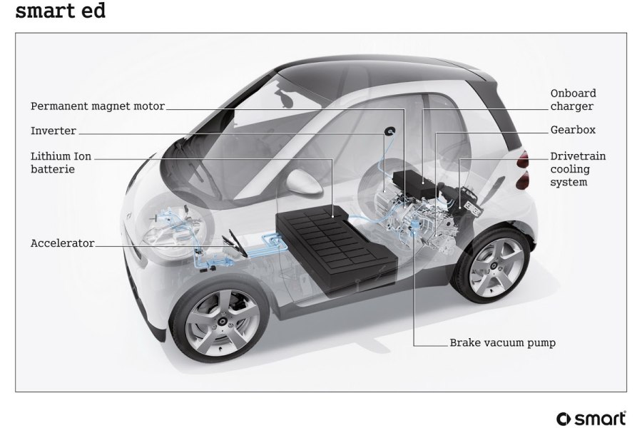 Smart Fortwo расположение двигателя