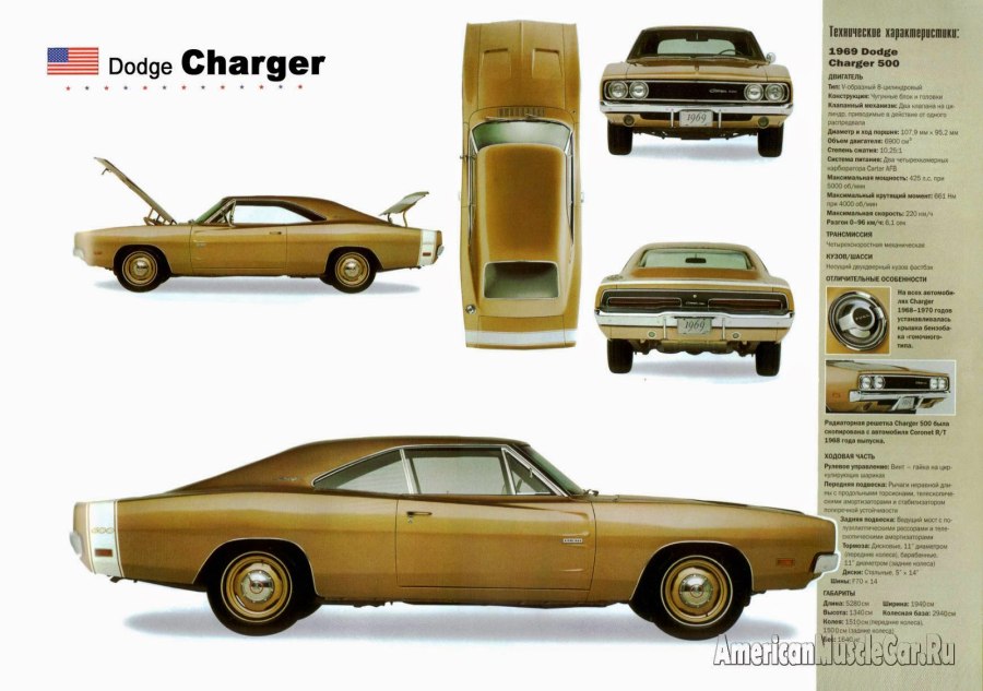 Dodge Charger 1970 чертеж