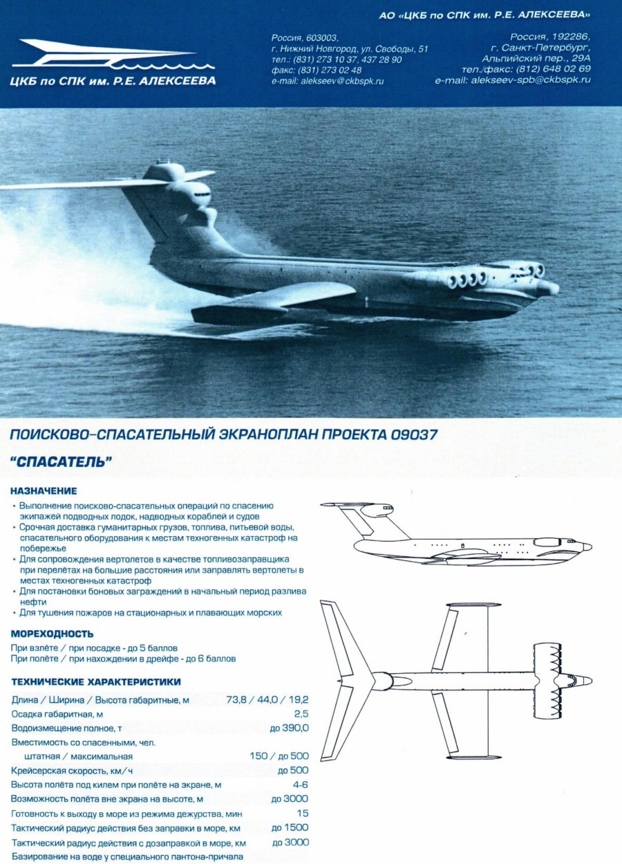 Экрана план Луне характеристики