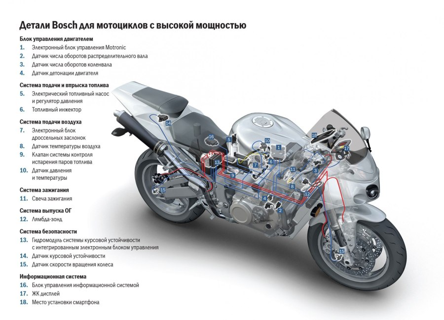 Конструкция моноцикла