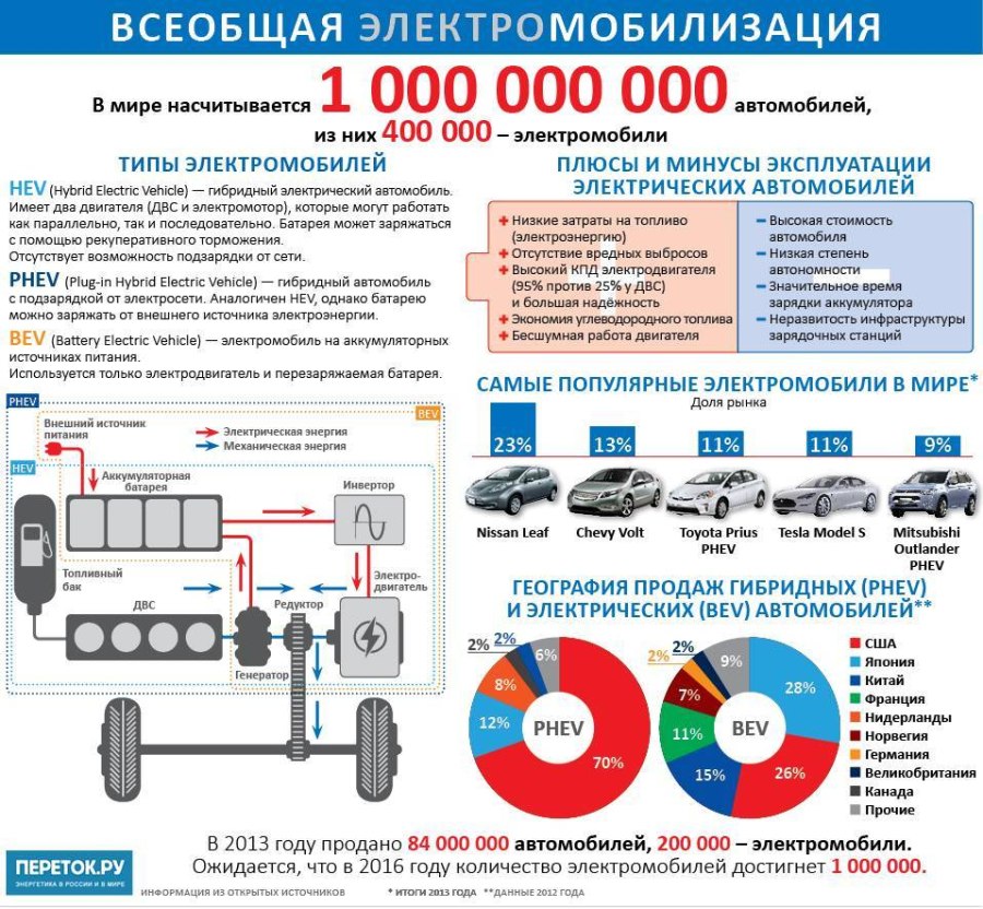Электрическая схема гибридного автомобиля