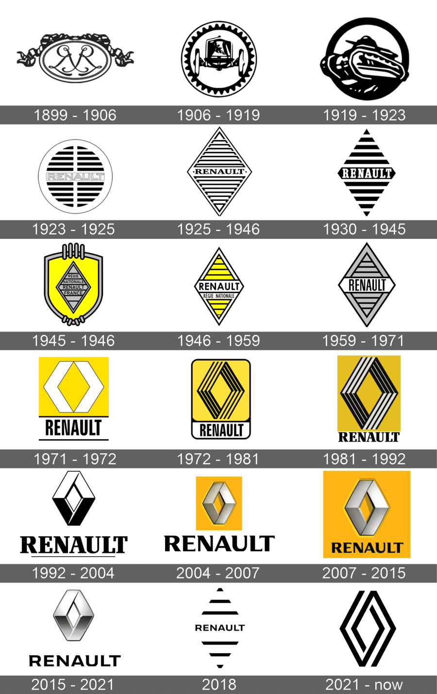 Renault logo Evolution
