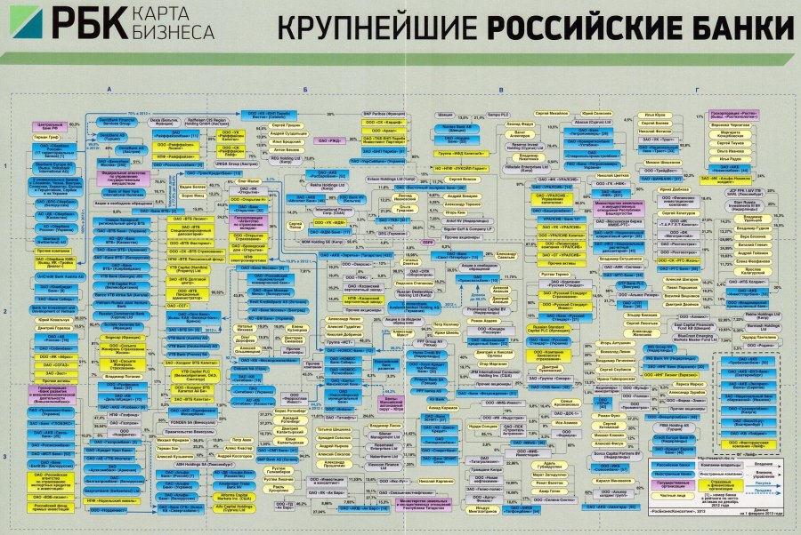 Кто владеет Россией