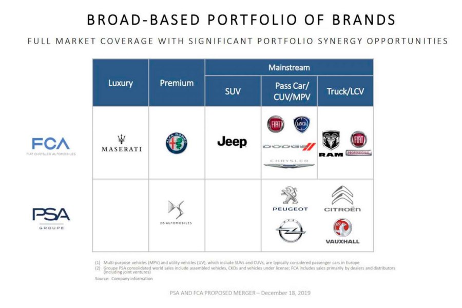 PSA Group марки