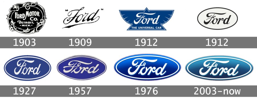 История эмблемы Ford