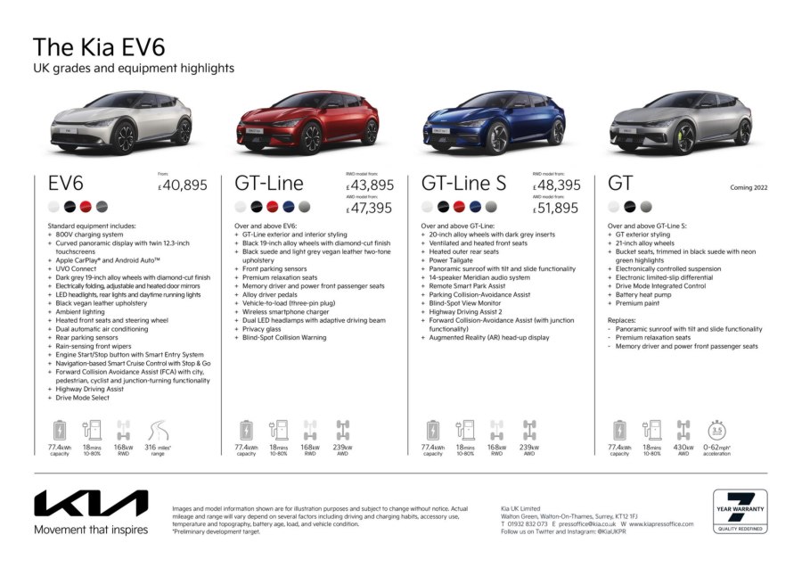 Kia ev6 характеристики